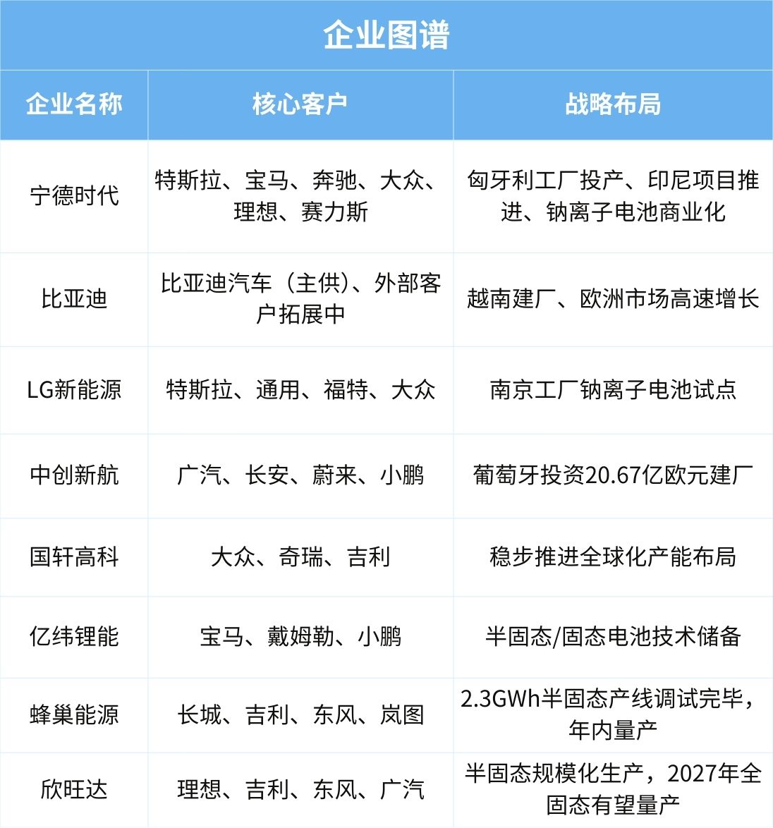 新能源电池企业图谱.jpg